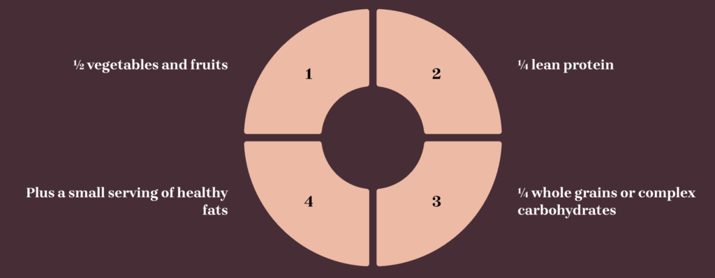 Creating a Balanced Plate: The Simple Visual Guide to Eating Well